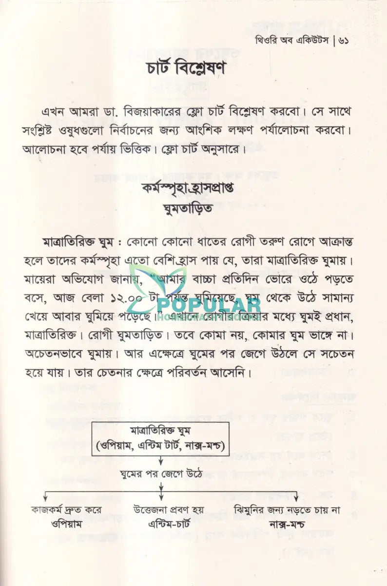 থিওরি অব একিউটস ২৪ ঘণ্টায় আরোগ্য Homeopathy Books