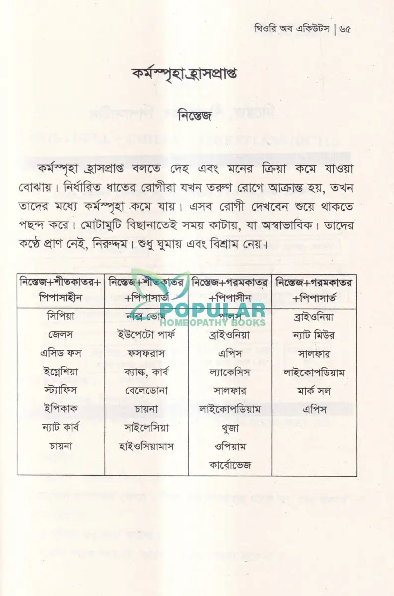 থিওরি অব একিউটস ২৪ ঘণ্টায় আরোগ্য Homeopathy Books