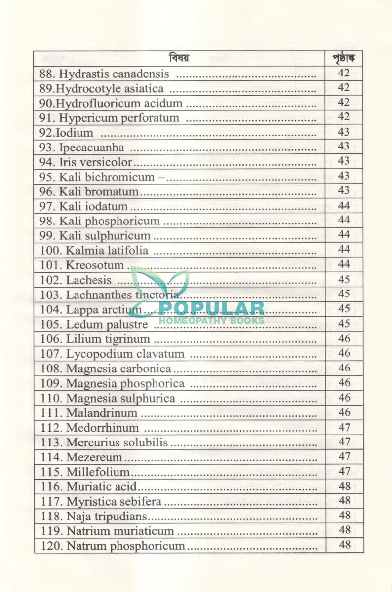 টিকার কুফলজনিত চর্মরোগ চিকিৎসায় হোমিওপ্যাথি Homeopathy Books