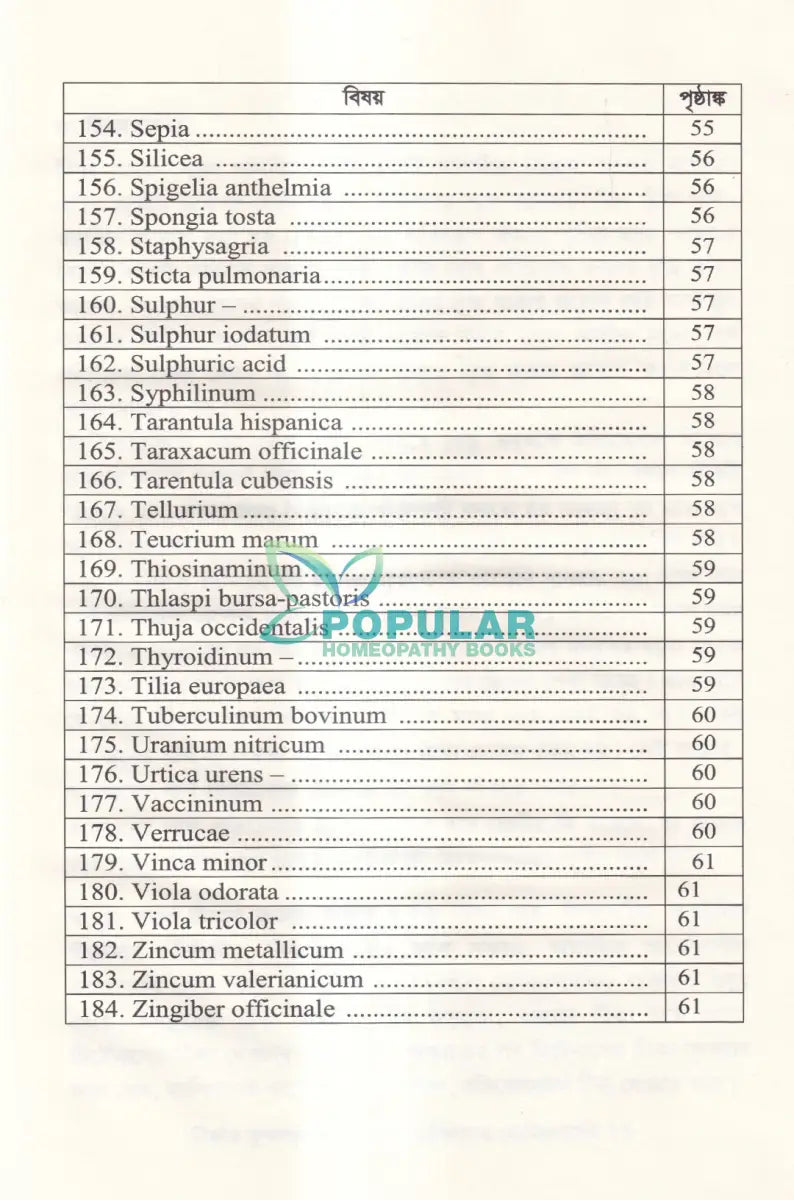 টিকার কুফলজনিত চর্মরোগ চিকিৎসায় হোমিওপ্যাথি Homeopathy Books
