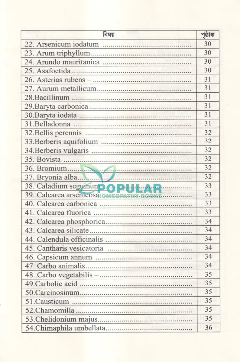 টিকার কুফলজনিত চর্মরোগ চিকিৎসায় হোমিওপ্যাথি Homeopathy Books