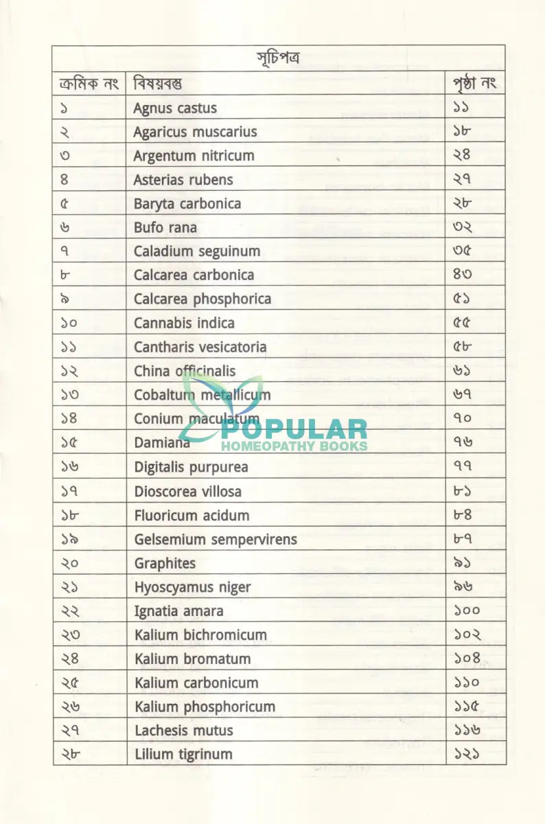 যৌন দুর্বলতায় হোমিওপ্যাথি Homeopathy Books