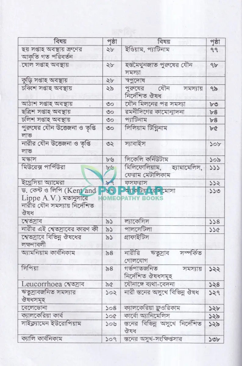 যৌন সমস্যায় হোমিওপ্যাথি Homeopathy Books